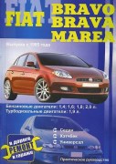 Fiat Bravo_Brava_Marea ponch